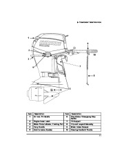 2011 Evinrude 55 hp MFE MRL MJRL Outboard Boat Motor Owners Manual, 2011 page 13