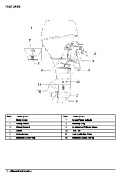 2007 Johnson 30 hp PL4 4-Stroke Outboard Owners Manual, 2007 page 14