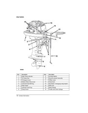 2005 Johnson 6 8 hp R RL 2-Stroke Outboard Owners Manual, 2005 page 12