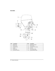 2004 Johnson 25 30 hp PL4 4-Stroke Outboard Owners Manual, 2004 page 14