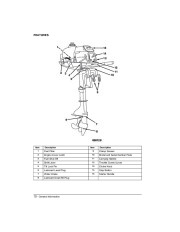 2005 Johnson 3.5 hp R 2-Stroke Outboard Owners Manual, 2005 page 12