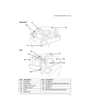 2005 Evinrude 40 50 60 hp E-TEC EL PL Outboard Motor Owners Manual, 2005 page 13