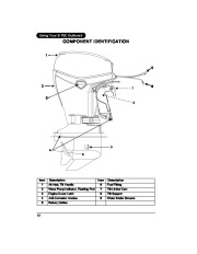 2006 Evinrude 75 90 hp E-TEC PL PX SL Outboard Owners Manual, 2006 page 15