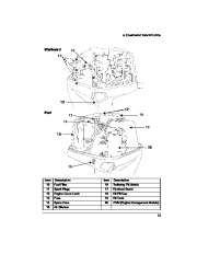 2006 Evinrude 75 90 hp E-TEC PL PX SL Outboard Owners Manual, 2006 page 16