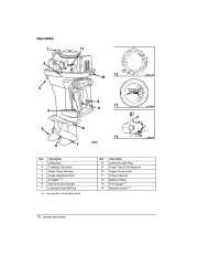 2005 Johnson 50 hp 2-Stroke Outboard Owners Manual, 2005 page 12