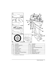 2005 Johnson 50 hp 2-Stroke Outboard Owners Manual, 2005 page 13