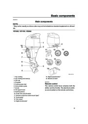 Yamaha Motor Owners Manual, 2005 page 17