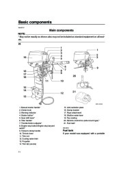 Yamaha Motor Owners Manual, 2006 page 16