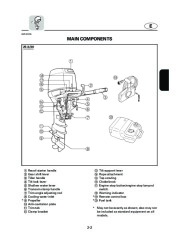 Yamaha Motor Owners Manual, 2004 page 21