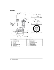 2004 Johnson 90 115 140 hp PL4 PX4 X4 CX4 4-Stroke Outboard Owners Manual, 2004 page 14