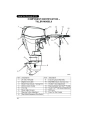 2011 Evinrude 15 25 30 hp E-TEC DR DRL DTE DTEL DEL DPL DHPL DHT HTSL Outboard Boat Owners Manual, 2011 page 16