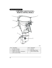 2011 Evinrude 15 25 30 hp E-TEC DR DRL DTE DTEL DEL DPL DHPL DHT HTSL Outboard Boat Owners Manual, 2011 page 18