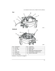 2011 Evinrude 15 25 30 hp E-TEC DR DRL DTE DTEL DEL DPL DHPL DHT HTSL Outboard Boat Owners Manual, 2011 page 19