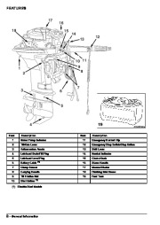 2007 Johnson 9.9 15 hp R RL RT 2-Stroke Outboard Owners Manual, 2007 page 11