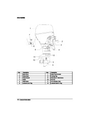 2006 Johnson 30 hp PL4 4-Stroke Outboard Owners Manual, 2006 page 14