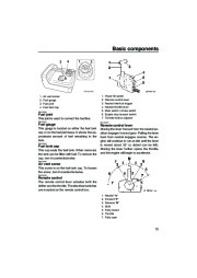 Yamaha Motor Owners Manual, 2006 page 21