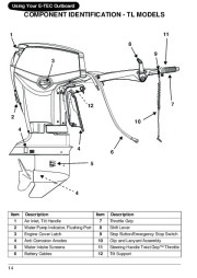 2009 Evinrude 40 50 60 hp E-TEC RT TL SL Outboard Boat Motor Owners Manual, 2009 page 17