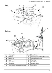 2009 Evinrude 40 50 60 hp E-TEC RT TL SL Outboard Boat Motor Owners Manual, 2009 page 18