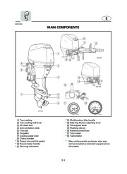 Yamaha Motor Owners Manual, 2004 page 24