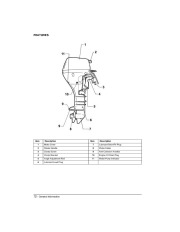 2005 Johnson 9.9 15 hp EL4 4-Stroke Outboard Owners Manual, 2005 page 14