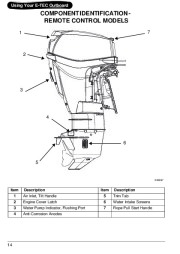 2009 Evinrude 25 30 hp E-TEC RL TE TEL PL Outboard Boat Owners Manual, 2009 page 17