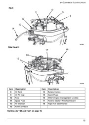2009 Evinrude 25 30 hp E-TEC RL TE TEL PL Outboard Boat Owners Manual, 2009 page 18