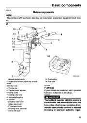 Yamaha Motor Owners Manual, 2005 page 15