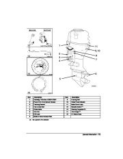 2006 Evinrude 115 135 150 175 hp Direct Injection FPL FSL FPX FCX FHL Outboard Owners Manual, 2006 page 16