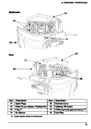 2008 Evinrude 115 150 175 200 hp E-TEC PL PX SL BX HL CX Outboard Motor Owners Manual, 2008 page 16