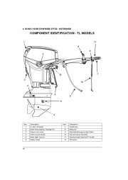 2010 Evinrude 40 50 60 hp E-TEC RL TL PL SL Outboard Boat Motor Owners Manual, 2010 page 18