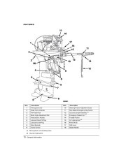 2004 Johnson 55 hp WPL 2-Stroke Outboard Owners Manual, 2004 page 12