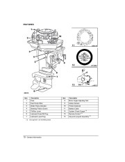 2004 Johnson 25 30 hp WPL 2-Stroke Outboard Owners Manual, 2004 page 12