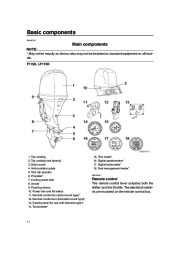 Yamaha Motor Owners Manual, 2005 page 16