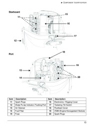 2008 Evinrude 250 300 hp E-TEC HL HX PX PZ CX CZ Outboard Boat Owners Manual, 2008 page 16