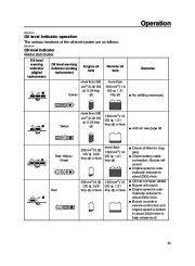 Yamaha Motor Owners Manual, 2004 page 39