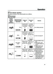 Yamaha Motor Owners Manual, 2004 page 33