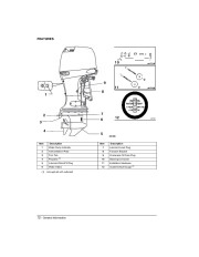 2005 Johnson 90 115 140 hp PL4 PX4 X4 CX4 4-Stroke Outboard Owners Manual, 2005 page 14