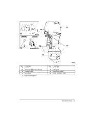 2005 Johnson 90 115 140 hp PL4 PX4 X4 CX4 4-Stroke Outboard Owners Manual, 2005 page 15