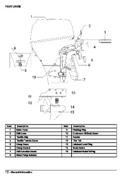 2007 Johnson 30 hp TEL4 4-Stroke Outboard Owners Manual, 2007 page 14