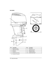 2005 Johnson 200 225 hp PX4 CX4 PZ4 CZ4 4-Stroke Outboard Stroke Owners Manual, 2005 page 14