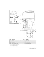 2005 Johnson 200 225 hp PX4 CX4 PZ4 CZ4 4-Stroke Outboard Stroke Owners Manual, 2005 page 15