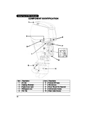 2006 Evinrude 200 225 250 hp E-TEC PL PX PZ CX CZ SL HL Outboard Owners Manual, 2006 page 15