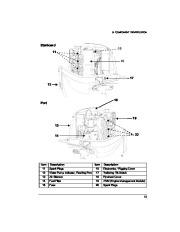 2006 Evinrude 200 225 250 hp E-TEC PL PX PZ CX CZ SL HL Outboard Owners Manual, 2006 page 16