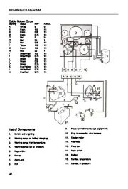 Volvo Penta MD7A 110S Owners Manual page 36
