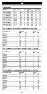 Four Winns H F SL V Trailers Series Fast Facts Specifications, 2011 page 41