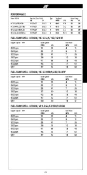 Four Winns H F SL V Trailers Series Fast Facts Specifications, 2011 page 50