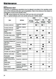 Yamaha Motor Owners Manual, 2005 page 44