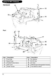 2009 Evinrude 55 hp MFE MRL MJRL Outboard Boat Motor Owners Manual, 2009 page 15