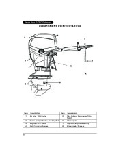 2011 Evinrude 65 hp E-TEC WRL WRY Outboard Boat Motor Owners Manual, 2011 page 16