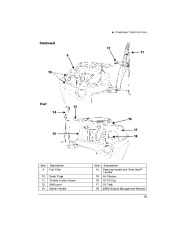 2011 Evinrude 65 hp E-TEC WRL WRY Outboard Boat Motor Owners Manual, 2011 page 17